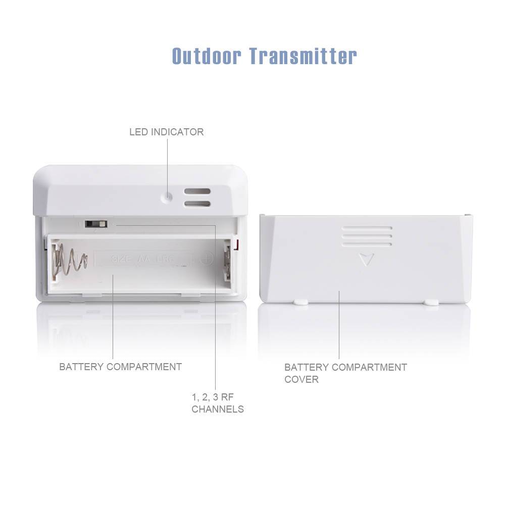 Professional Weather Products | Smart Home Product – Ecowitt