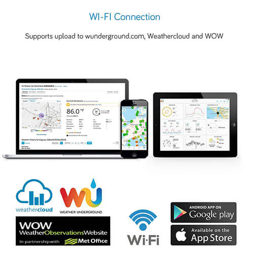 Professional Weather Products | Smart Home Product – Ecowitt