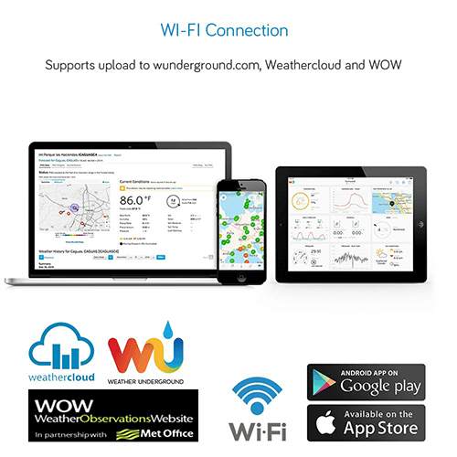 Professional Weather Products | Smart Home Product – Ecowitt