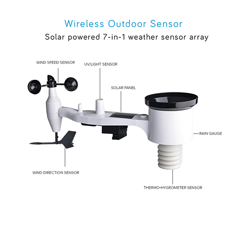 Professional Weather Products Smart Home Product Ecowitt