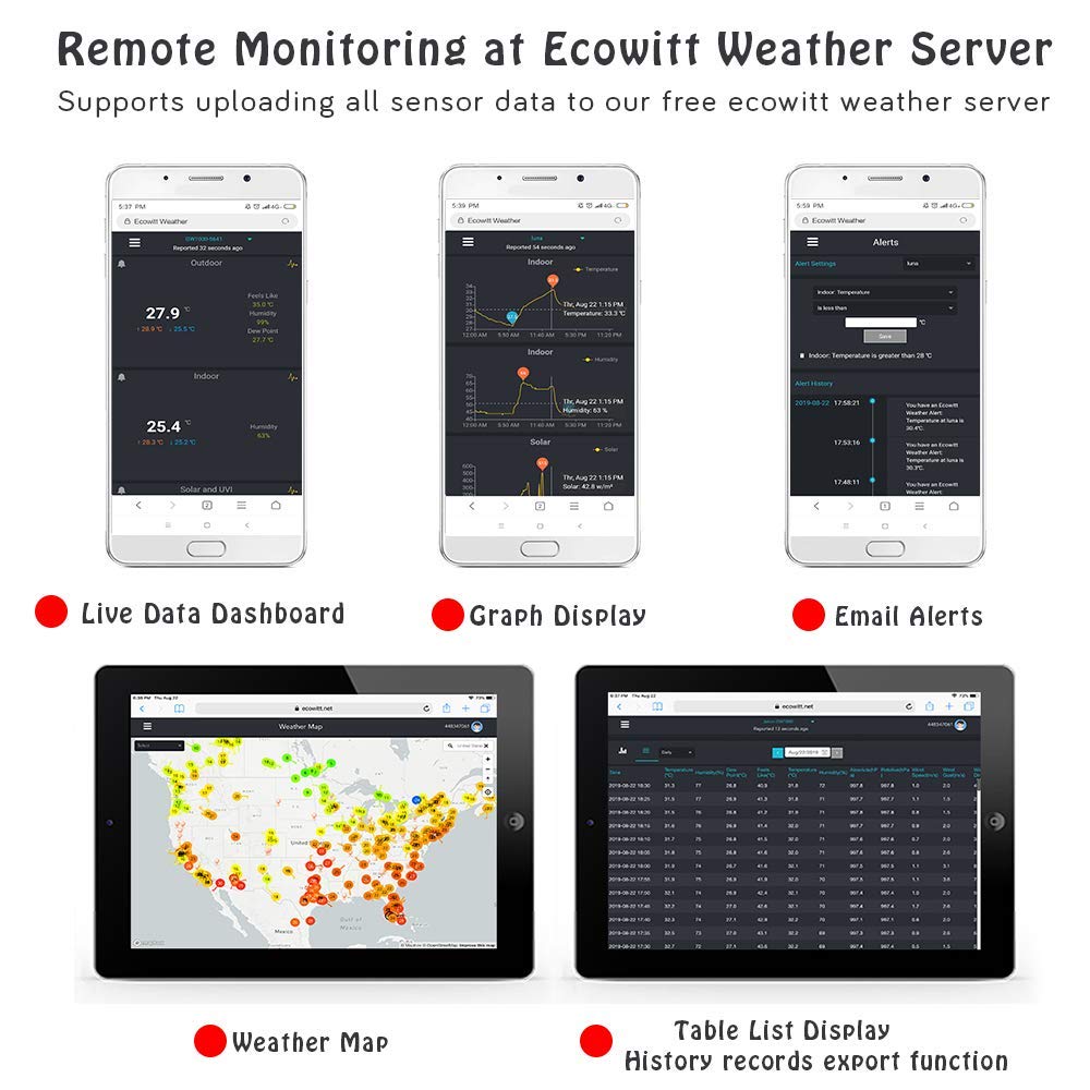 Professional weather products smart home product ecowitt